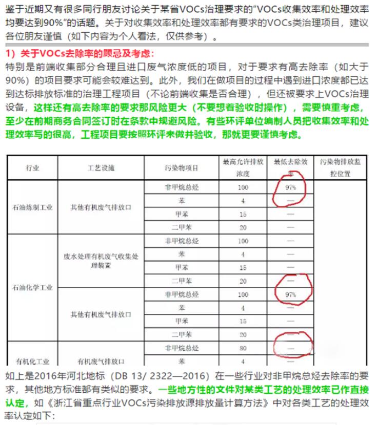 省廳公開(kāi)曝光一批涉VOCs突出環(huán)境違法問(wèn)題，來(lái)對(duì)照自查！
