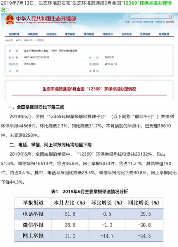 生態(tài)環(huán)境部：大氣污染舉報占比近半，其中反映惡臭異味和煙粉塵的舉報較多