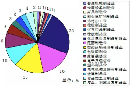 VOC、VOCs、TVOC都是啥？這篇文幫你理清！